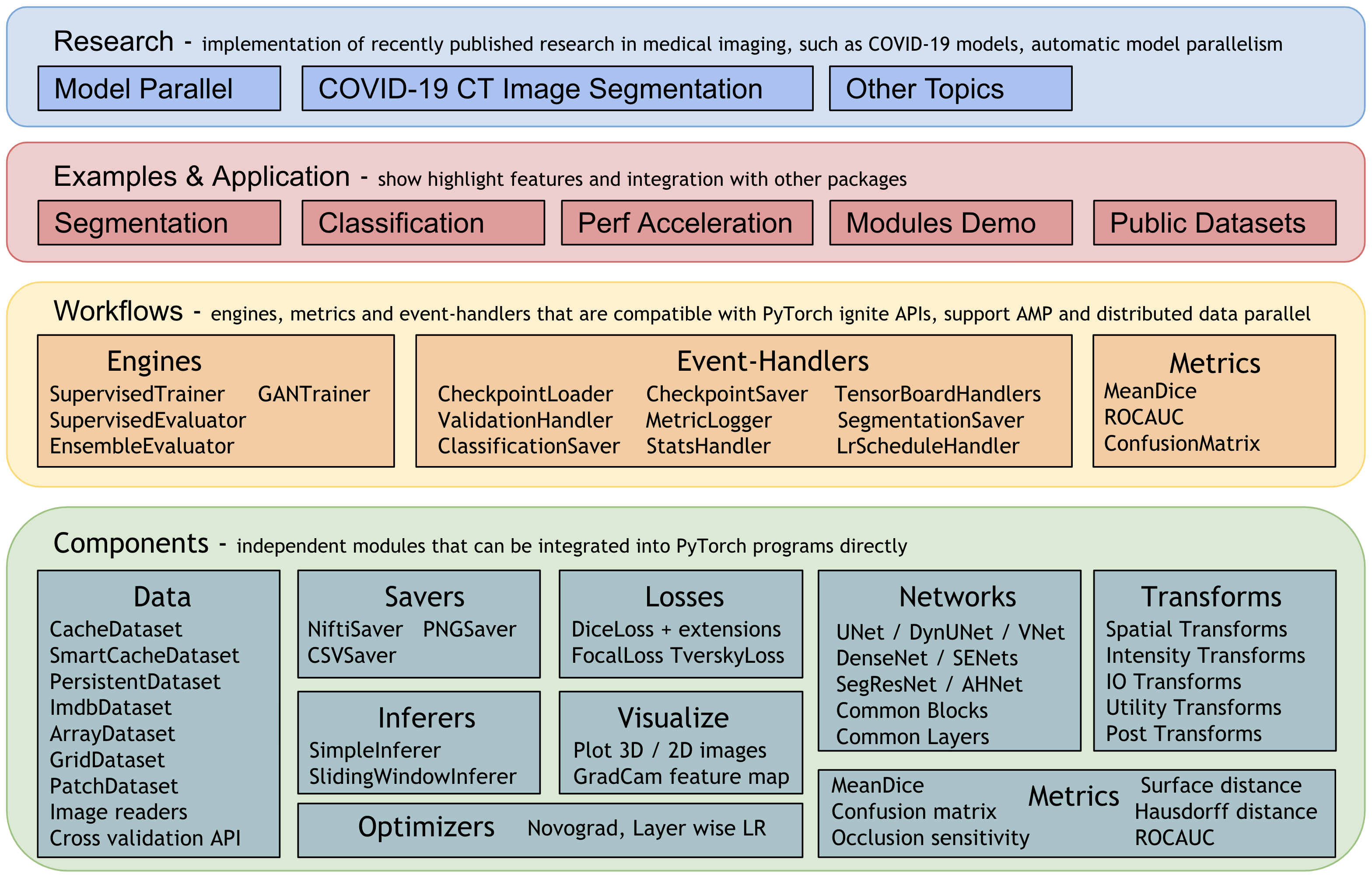 architecture overview