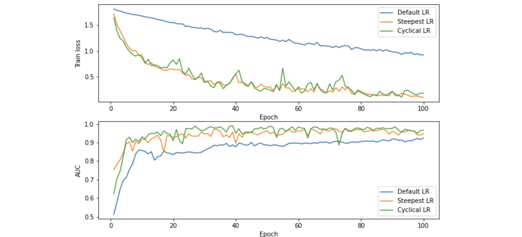 learning rate finder plot